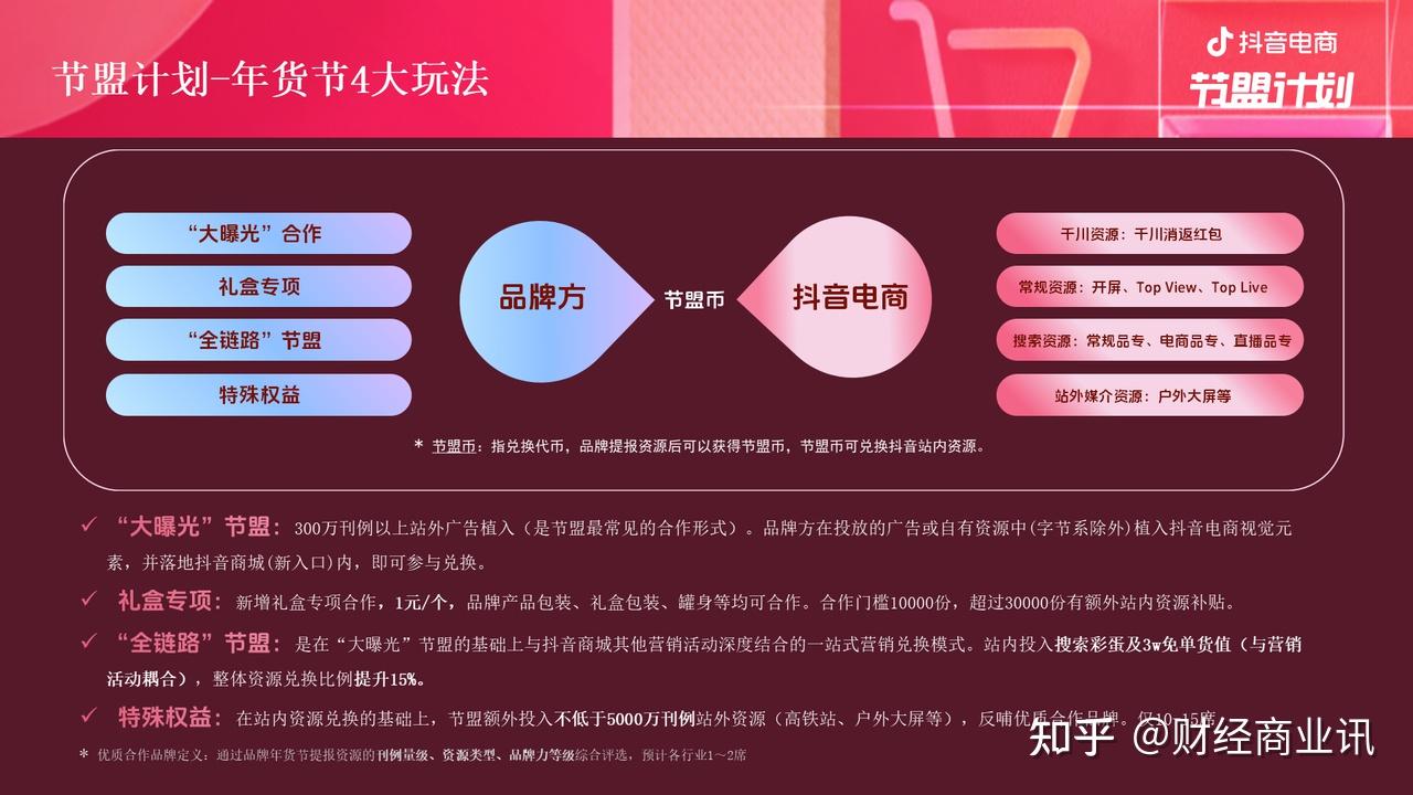入驻抖音电商是什么意思_抖音入驻电商_入驻抖音电商需要什么条件