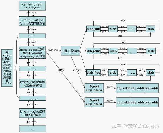 Linux что такое slab