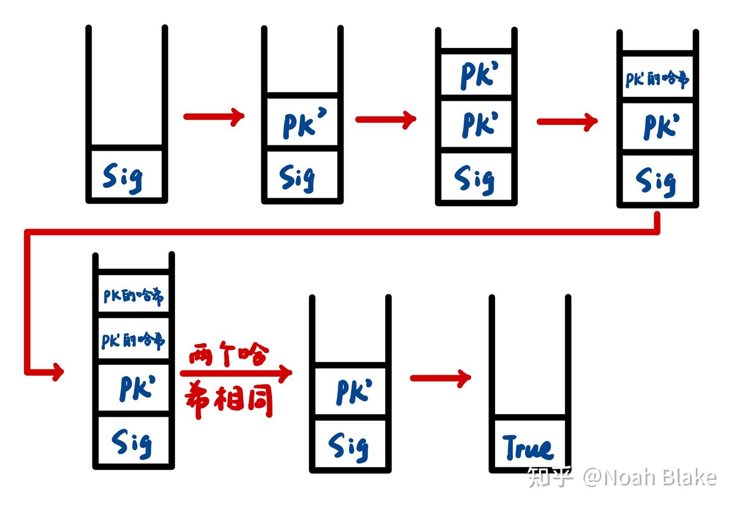 比特币交易时如何证明“你是你”？ - 知乎