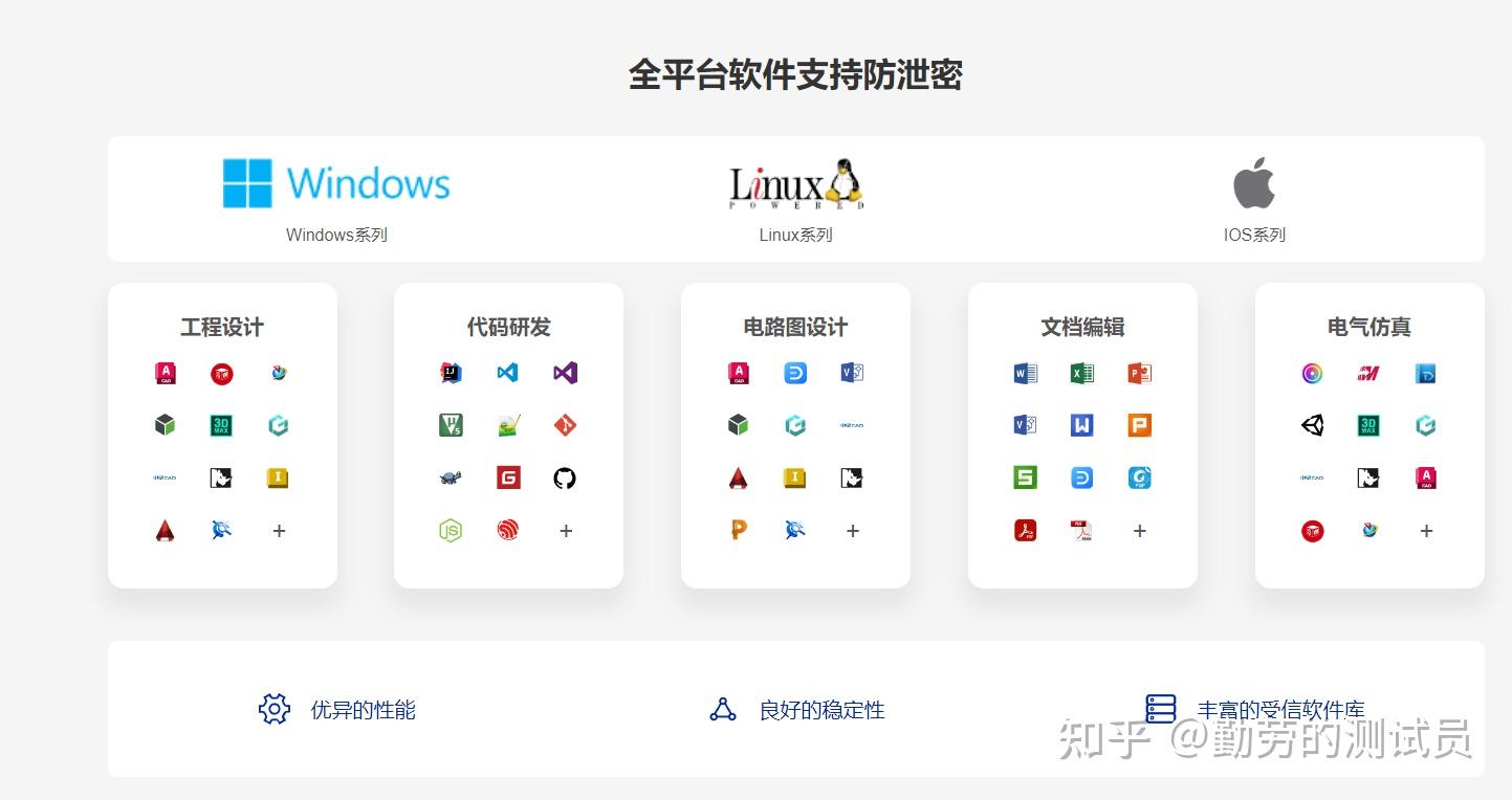 2024源代码加密软件分享TOP10｜保护源代码安全不泄露 - 知乎