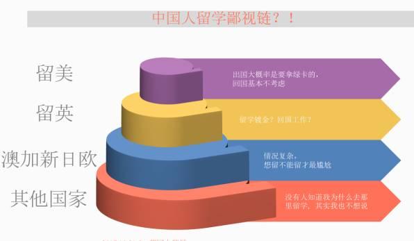 留學圈鄙視鏈,英國留學生憑什麼被歧視?