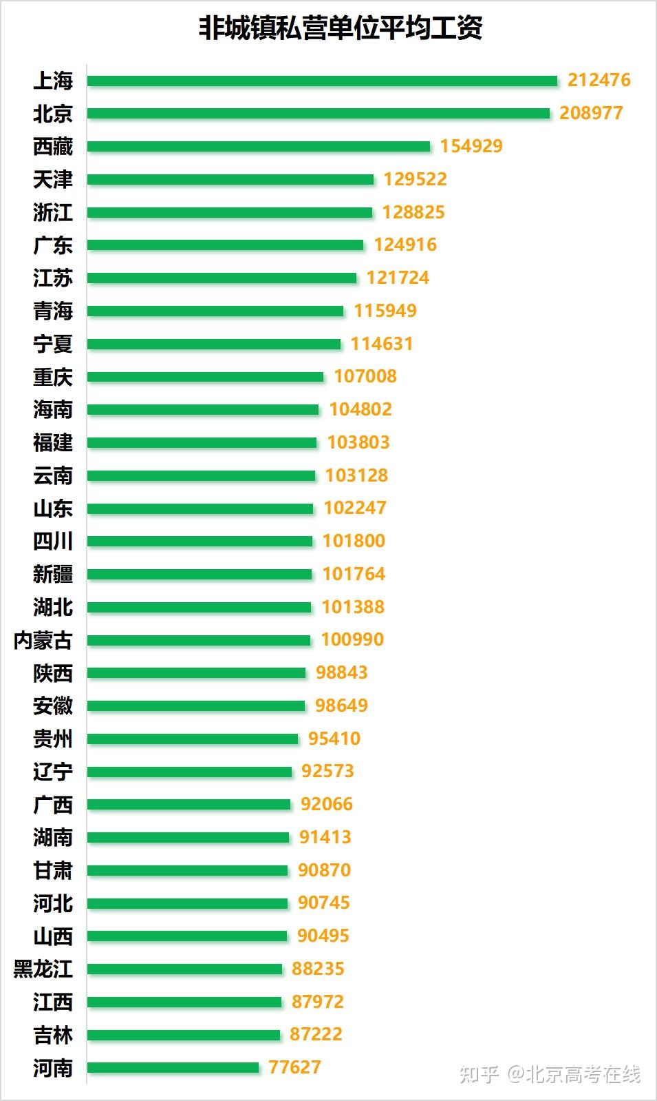 涨了全国各省2022年平均工资出炉最挣钱的行业居然是它