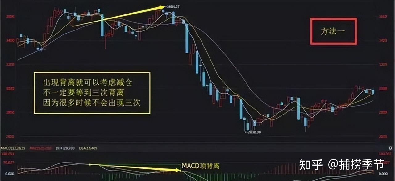 一位上海股市天才坦言永不說謊的指標macd值得反覆閱讀