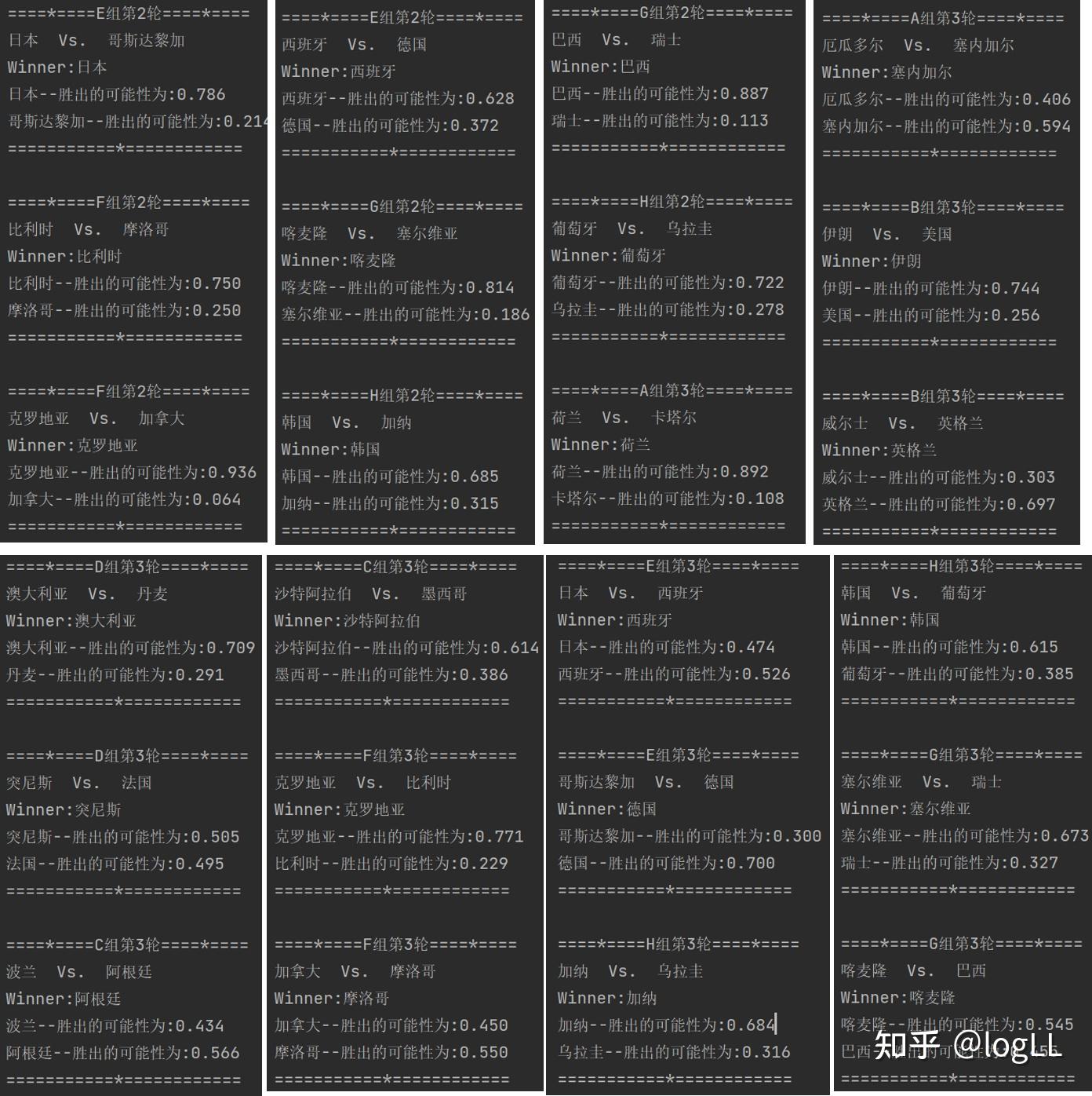 大胆预测一下2022卡塔尔世界杯小组赛- 知乎