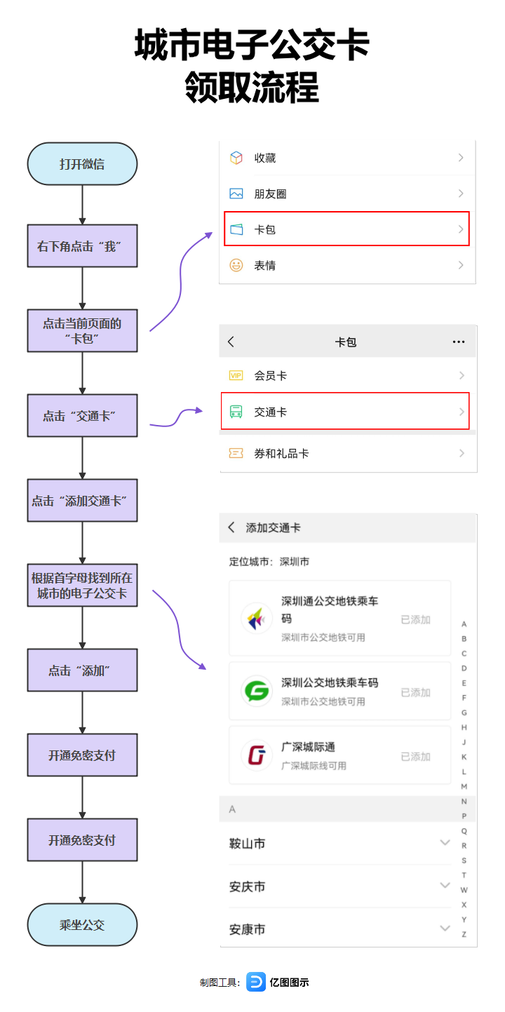 06 城市电子公交卡申领流程