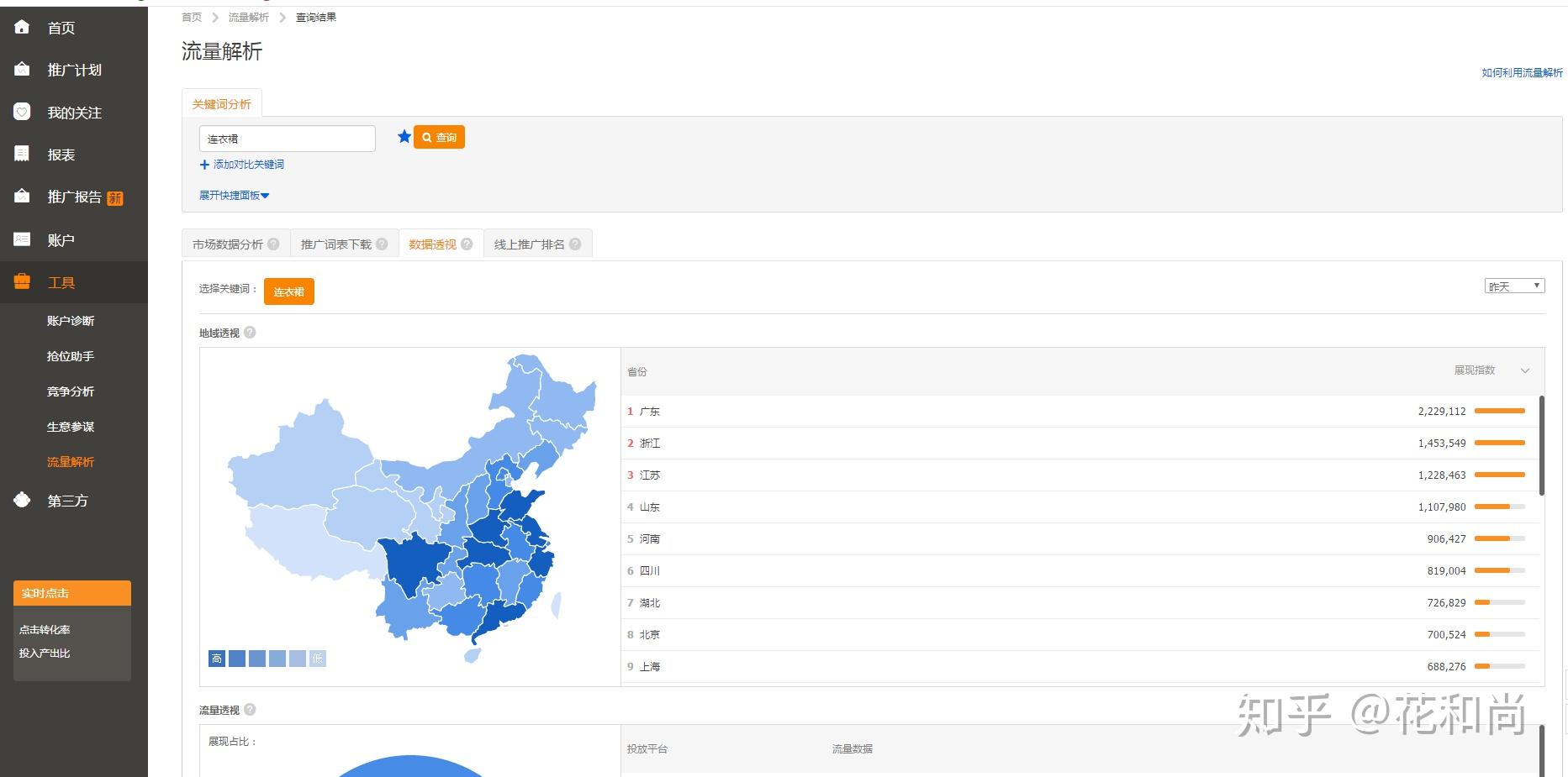 开流量解析，输入关键词，点击数据透视，查看各项指标。就像下图所示。