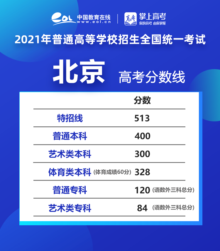 本科二批录取查询时间_本科二批录取状态查询时间_录取本科查询二批时间怎么查