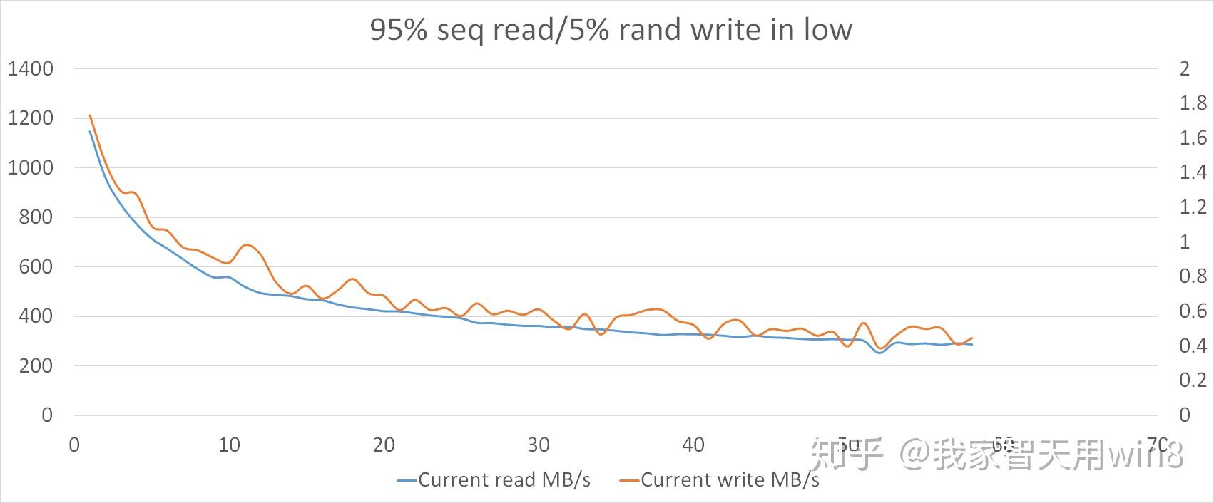 Intel OPTANE MEMORY H10 With SSD 拆解 - 知乎