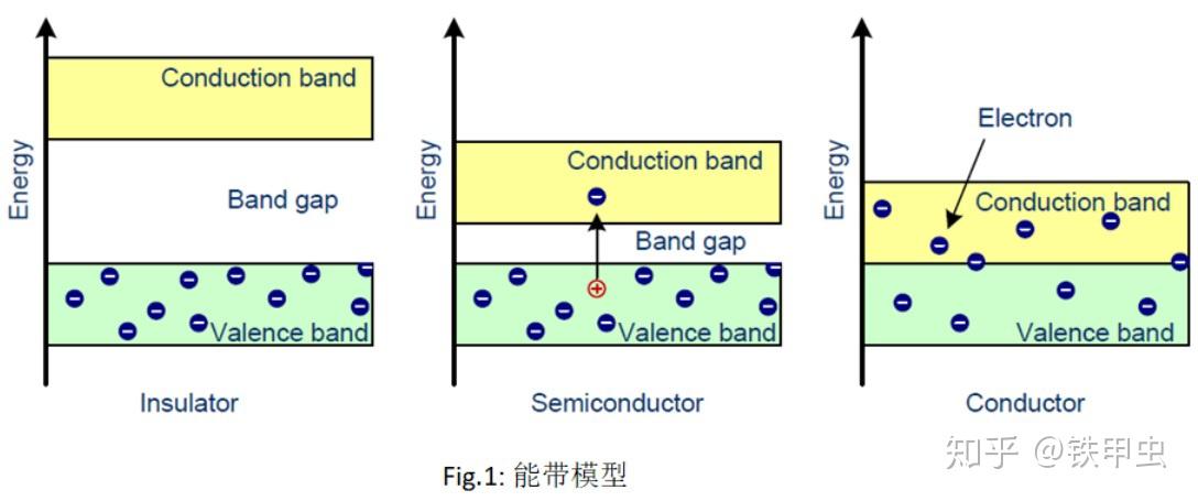 半导体价带和导带图解图片