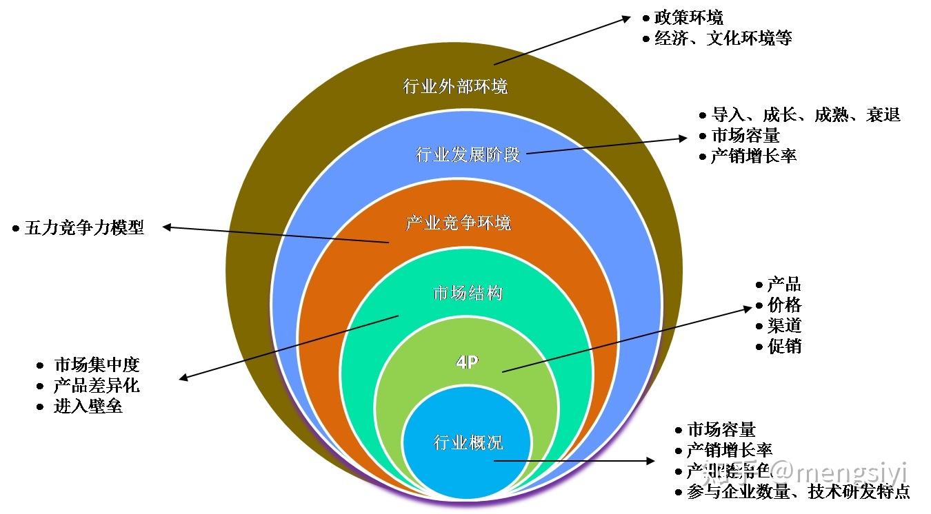 啥叫企业