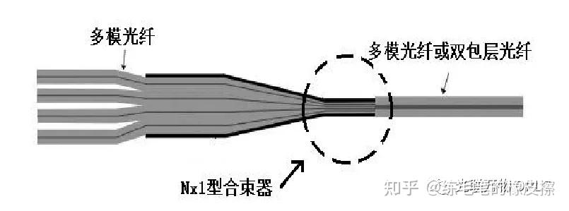 光电微课堂光纤合束器3