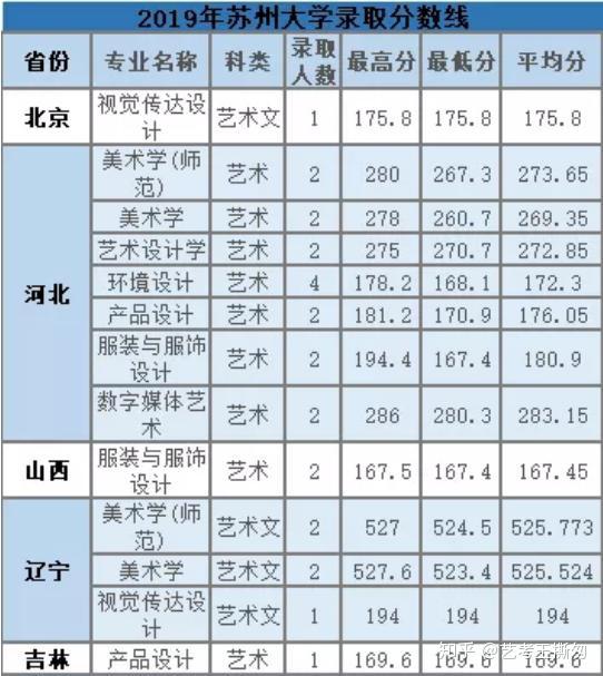 2024年北海艺术设计学院录取分数线(2024各省份录取分数线及位次排名)_北海录取名单_广西北海全国高校录取分数线