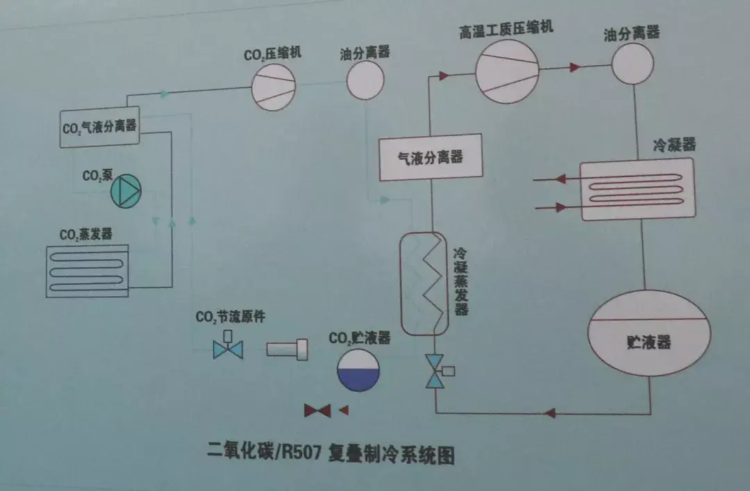 【云冷1号】10万吨物流冷链项目，投资12亿制冷系统方案大揭秘 知乎 