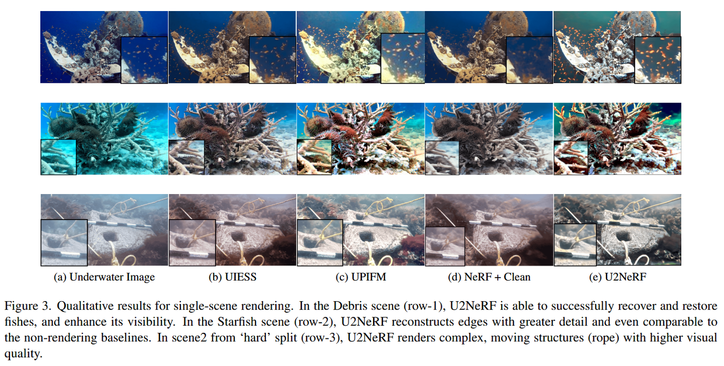 U2NeRF: Unsupervised Underwater Image Restoration and Neural Radiance ...