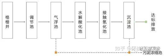 新鲜出炉(废水处理的基本思路)废水处理的基本概念和方法,(图27) 新鲜出炉(废水处理的基本思路)废水处理的基本概念和方法,(图27)