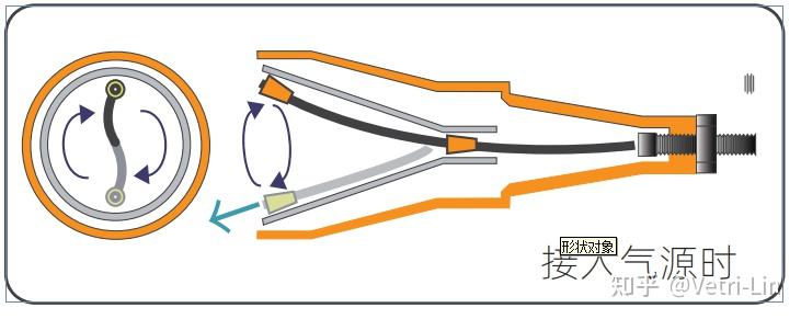 传统风刀、气枪与新型旋转风刀的区别 - 知乎