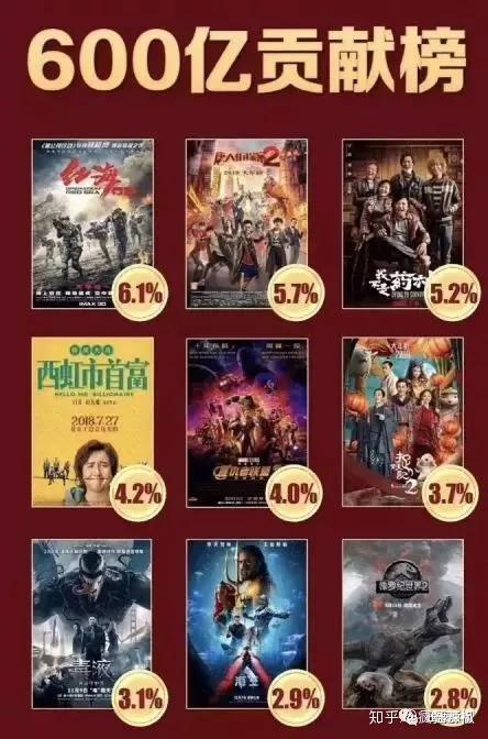 中国电影市场的上半年,国产片vs进口片,孰胜孰负?