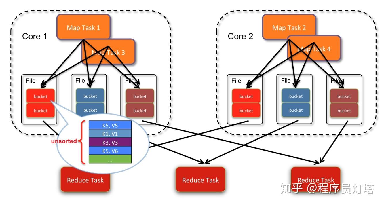 spark-4-mapreduce-shuffle-spark-shuffle