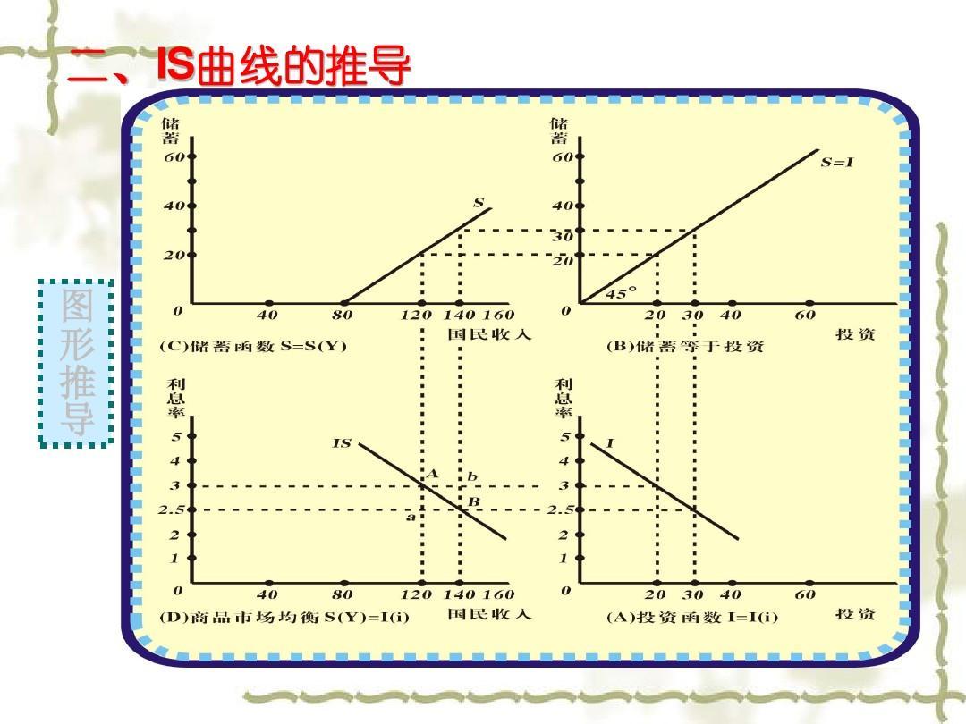 已知某宏观经济中的总量生产函数Y