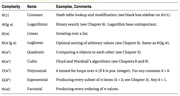 干货!面试指南之算法面试心得 - 知乎
