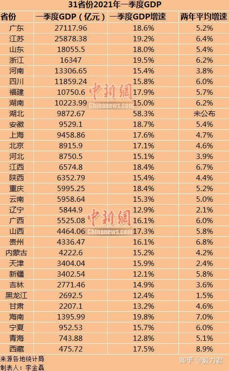 gdp增速明显