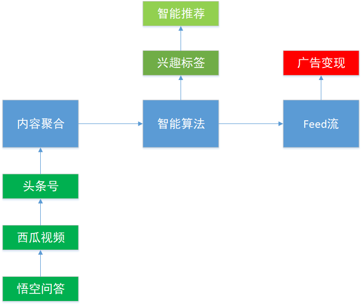 今日头条如何创建企业号码(今日头条怎么用公司的名义注册)