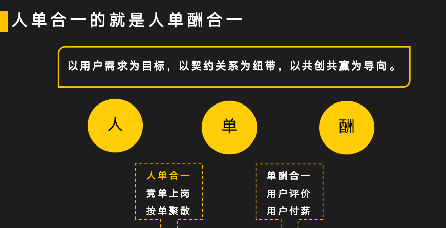 经营的魔力阿米巴与海尔的人单合一模式