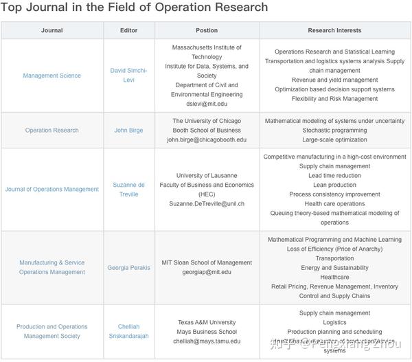 operations research and decisions journal