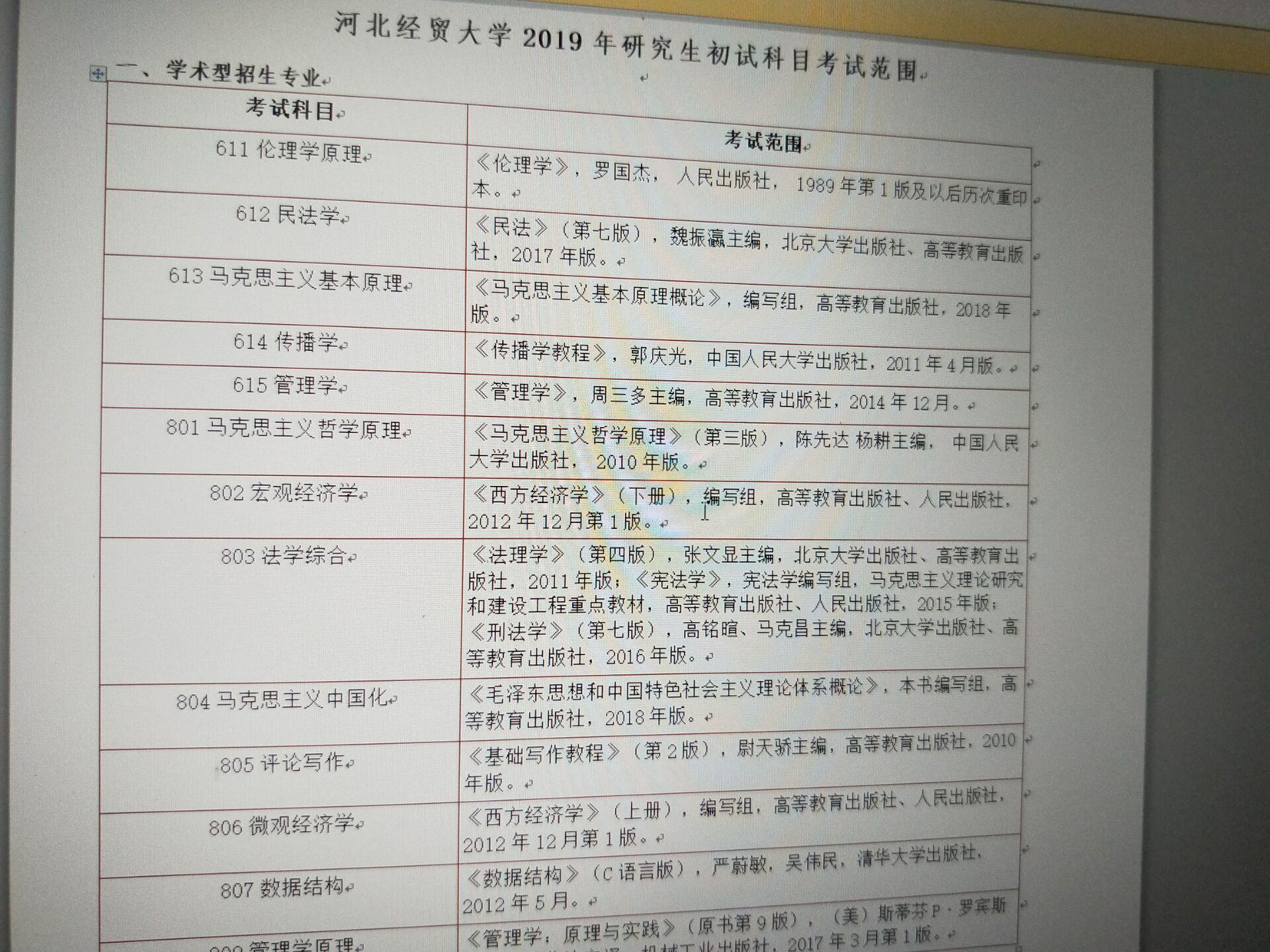 河北经贸大学考研