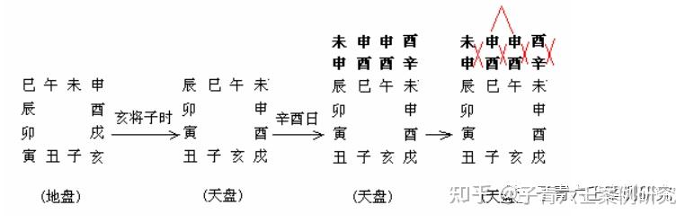 大六壬九宗门详解图片