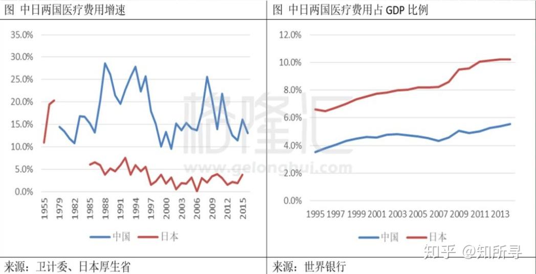 大健康占GDP一半_马应龙推出蔬通消化饼干,四百年老字号跨界为哪般