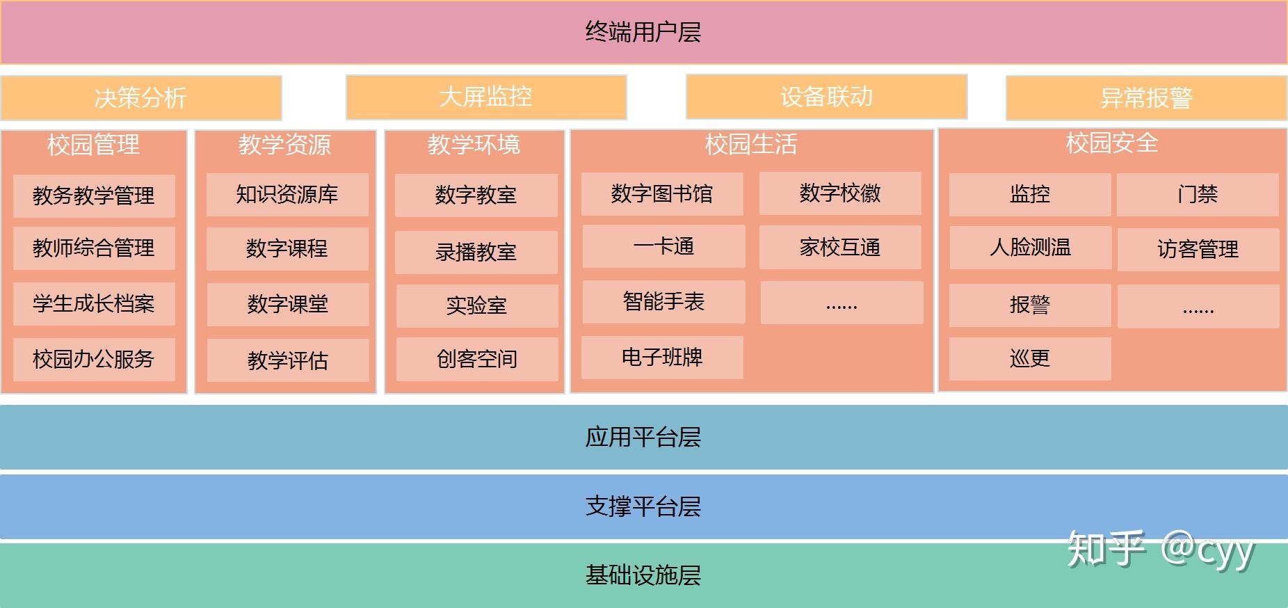 数字化校园的源码，我们真的需要它吗？  第1张