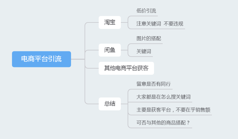 引流36计第三计电商平台引流