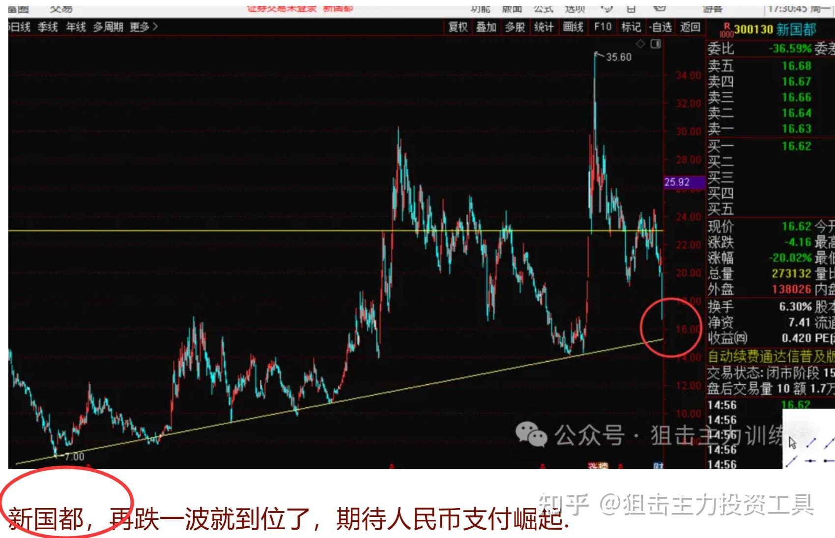 25年6月23日复盘总结，行情展望，操作计划，短线机会，实用干货 - 知乎