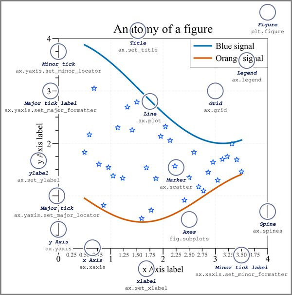 matplotlib-fig-ax-plt