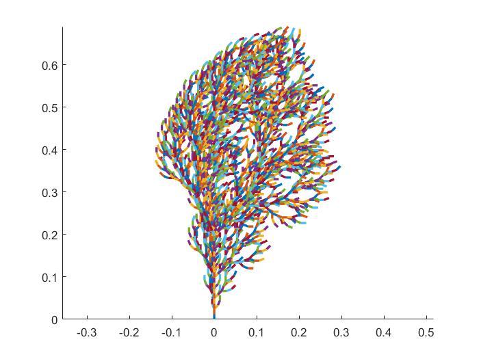 matlab分形作图一