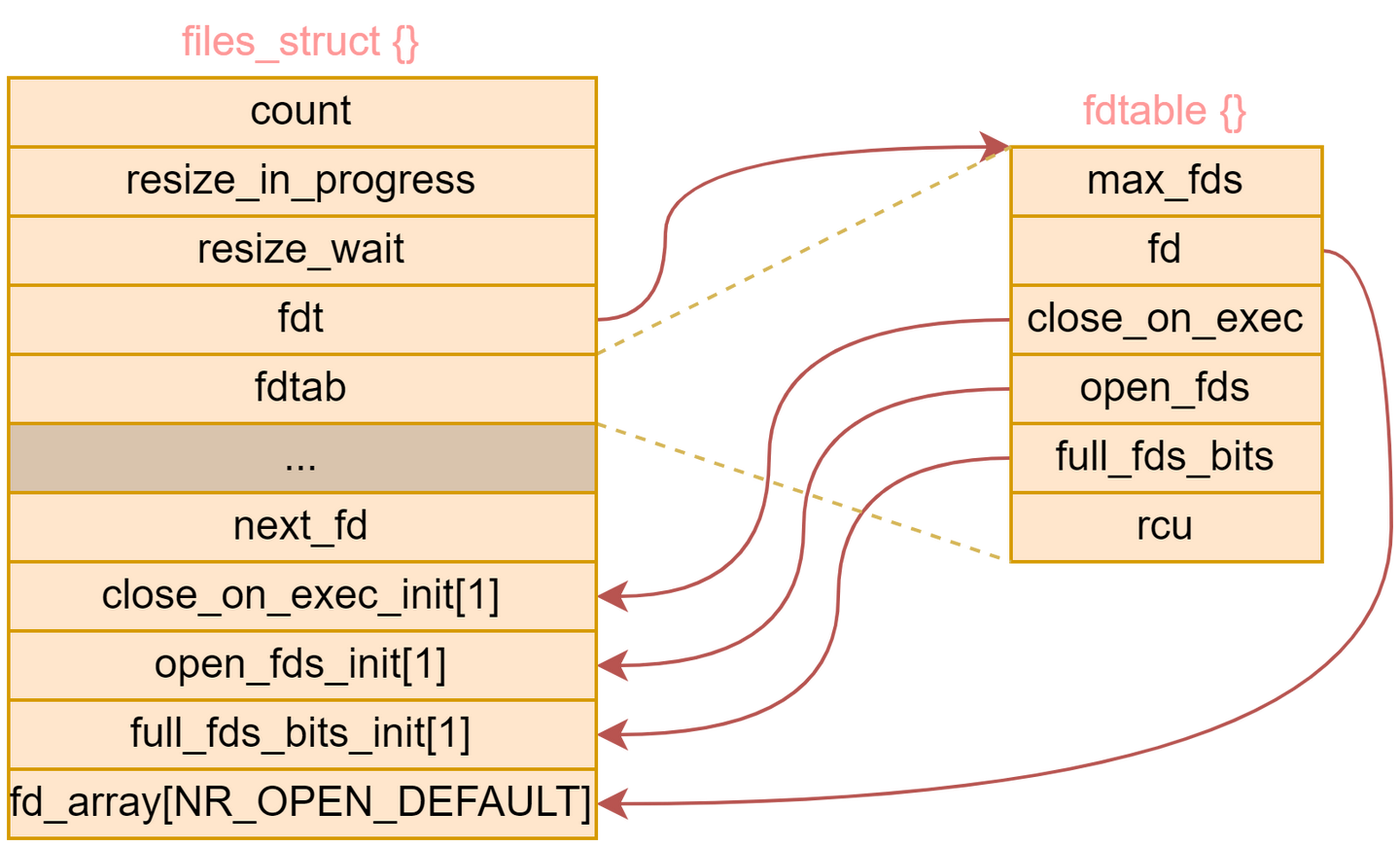 Linux 虚拟文件系统 VFS 源码剖析 -- 以 ext4 为例（Part2） - 知乎