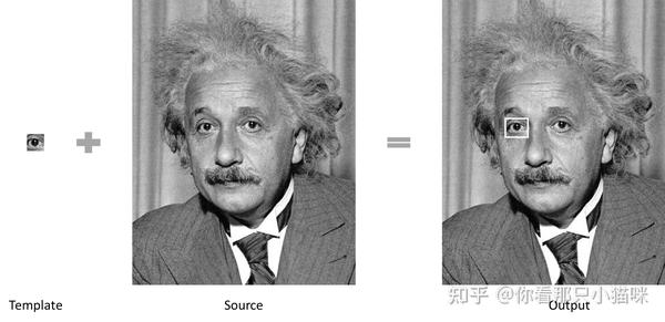 模板匹配(Template Matching) 详解+代码 - 知乎