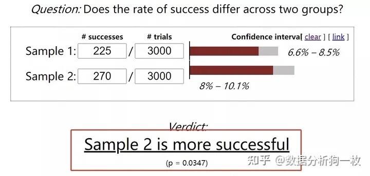 【AB测试最全干货】史上最全知识点及常见面试题（下篇） - 知乎