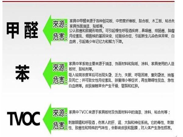 tvoc室内空气污染另一位大咖