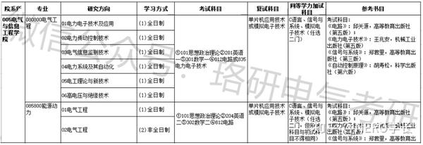 安徽财经大学 分数新_安徽理工大学分数线_浙江理工大学专业分数