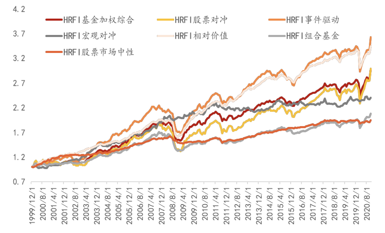 2023年市场中性策略研究报告- 知乎