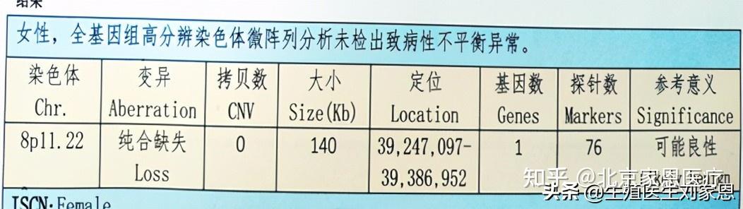 孕期被要求做羊水穿刺檢查到底在查什麼必查項目有哪些