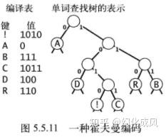 霍夫曼計算法法律 Aquarhead