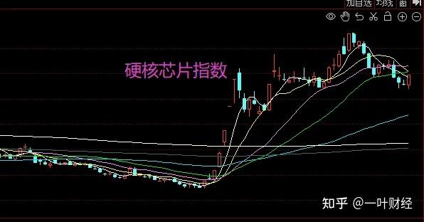 11.27收评：A股惊险探底回升，明天还能延续反弹吗？ - 知乎
