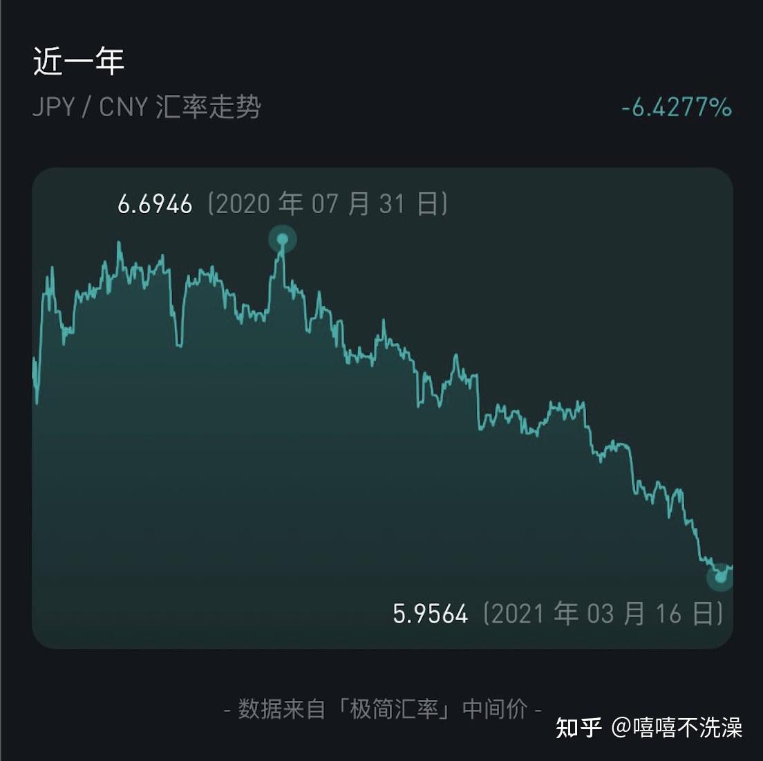 两种日元汇款回国的方式对比- 知乎