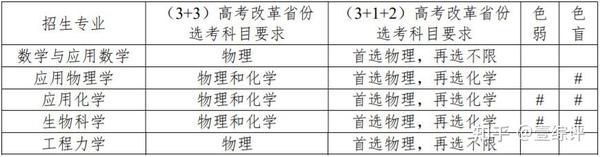 天津大学本科招生网_天津西青区本科大学_天津含专科的本科大学