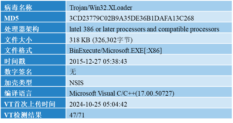 Xloader 流行恶意加载器家族专题系列分析一丨XLoader加载器 - 知乎