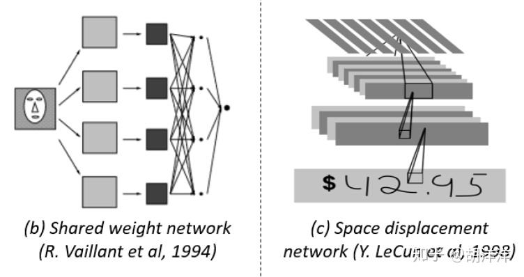 目标检测 Object Detection in 20 Years 综述 - 知乎