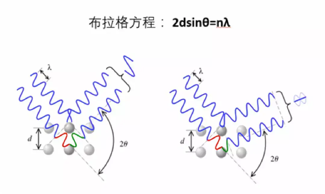 布拉格衍射图片